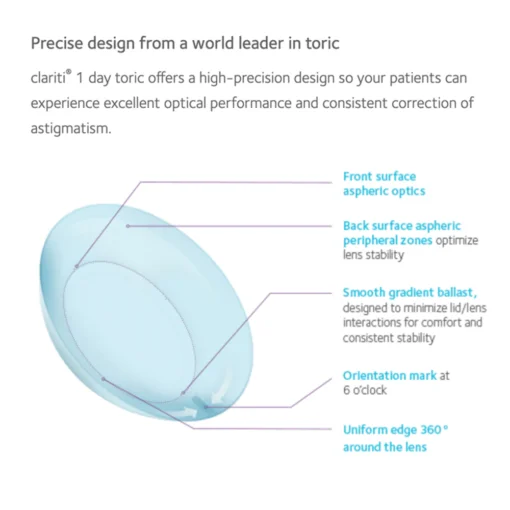 CooperVision Clariti 1-Day Toric