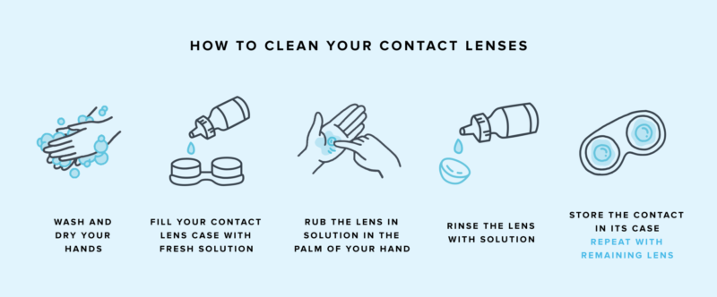 Proper Cleaning And Disinfection Of Contact Lens